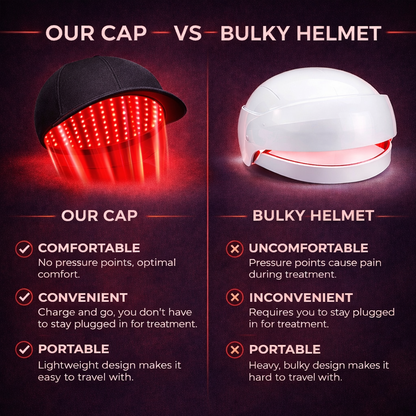 RESTORE 398 | Laser & LED Phototherapy Cap