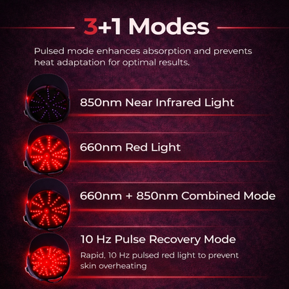 RESTORE 398 | Laser & LED Phototherapy Cap
